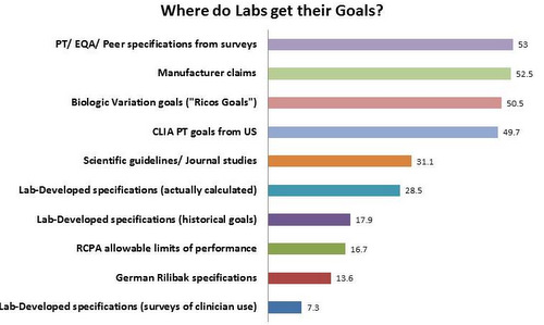 Sources of Analytical Goals