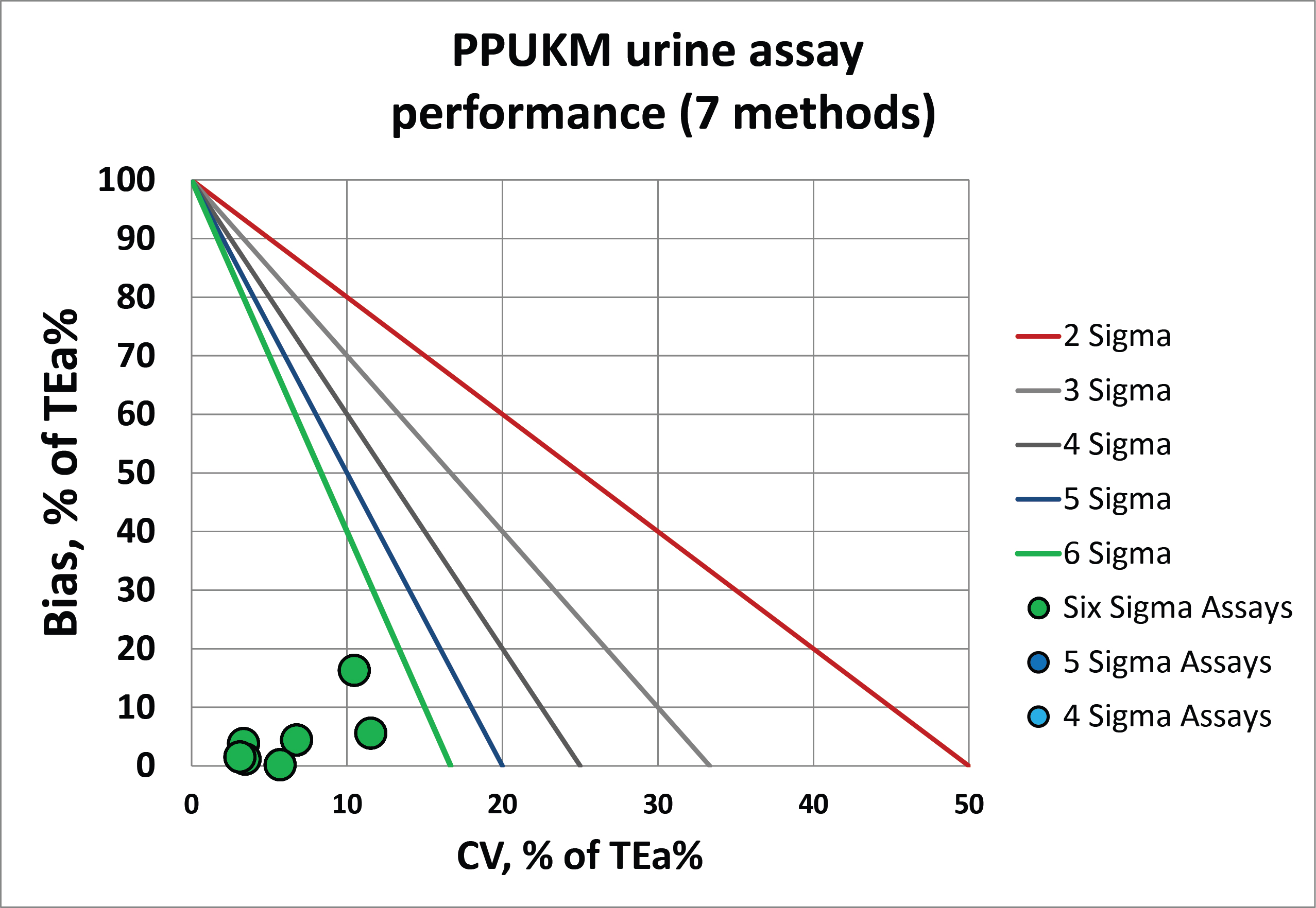 2016 10 13 PPUKM urine NMEDX