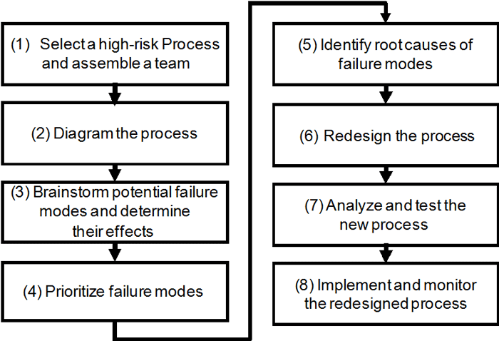 2010-JC-Risk-Methodology