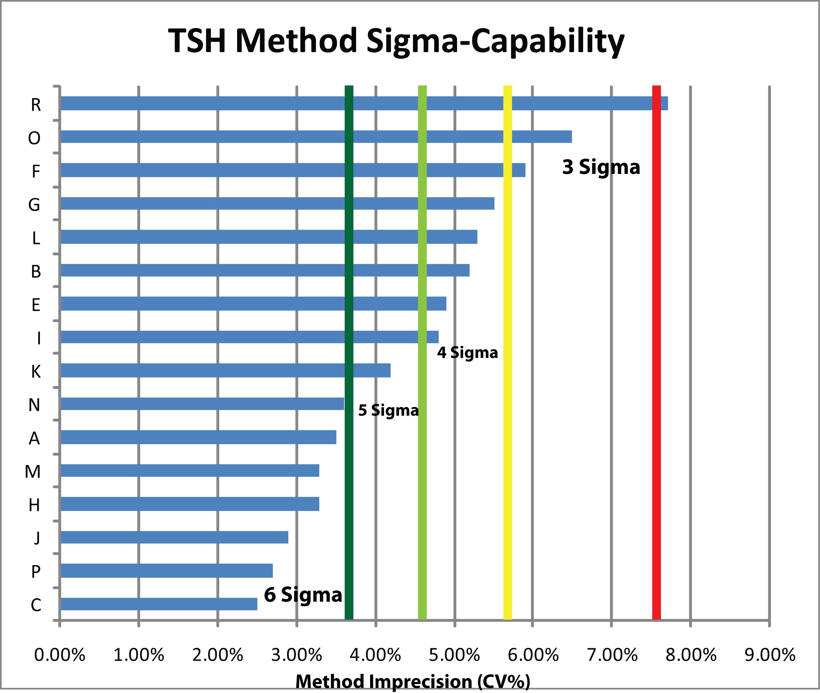 2010-TSH-Method-Capability