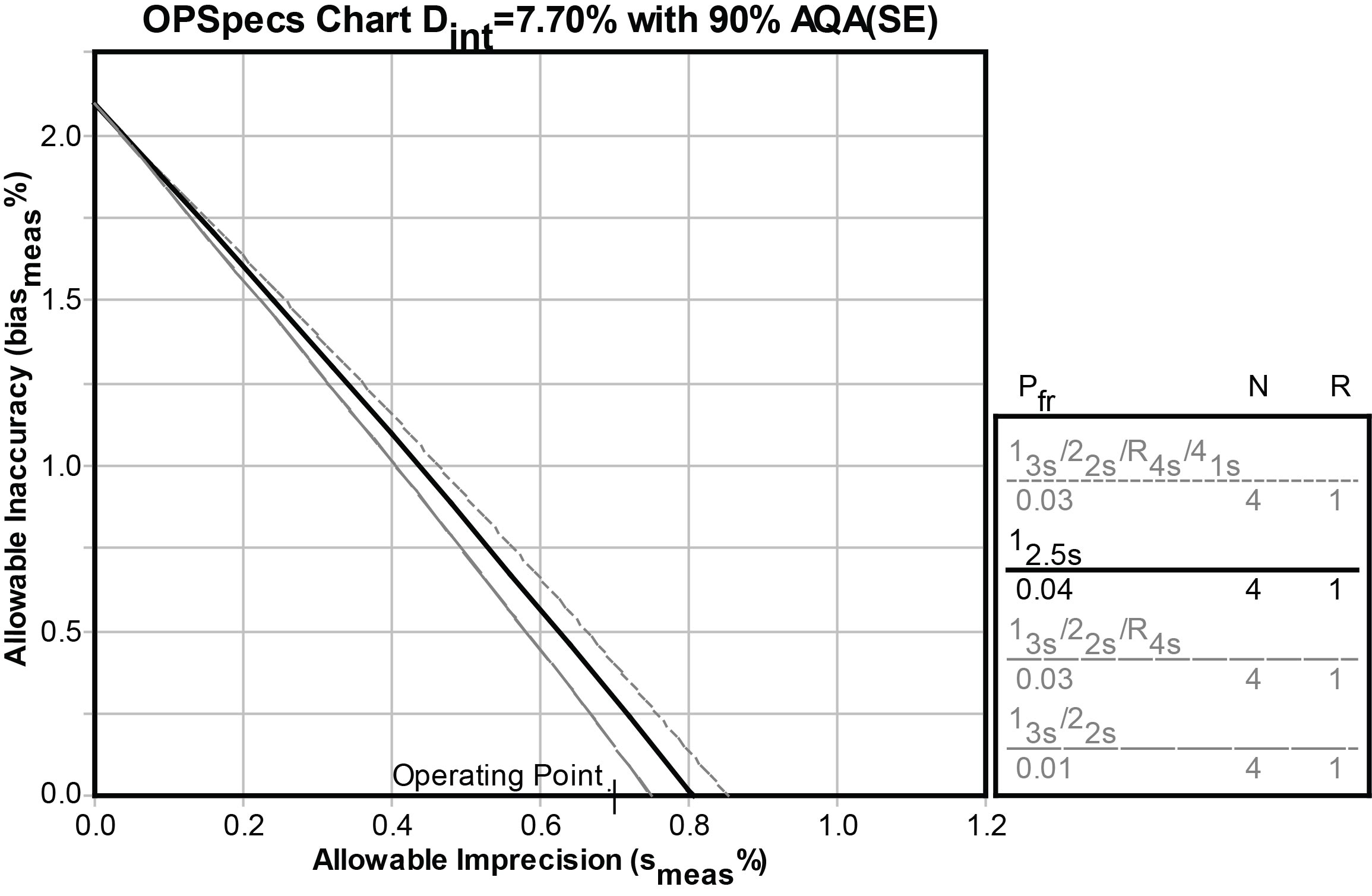 2012-ARKRAY-Clinical Model, OPSpecs chart