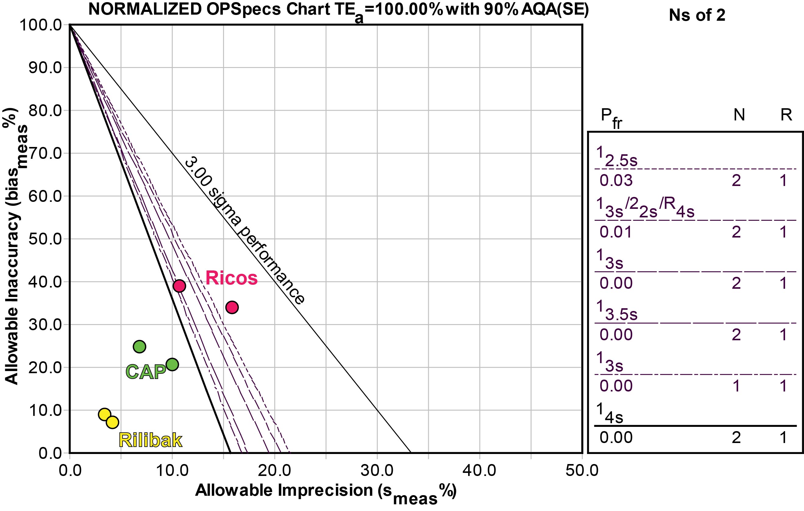 2012-ARKRAY-H8180-HbA1c Normalized OPSpecs Chart, for 2 controls