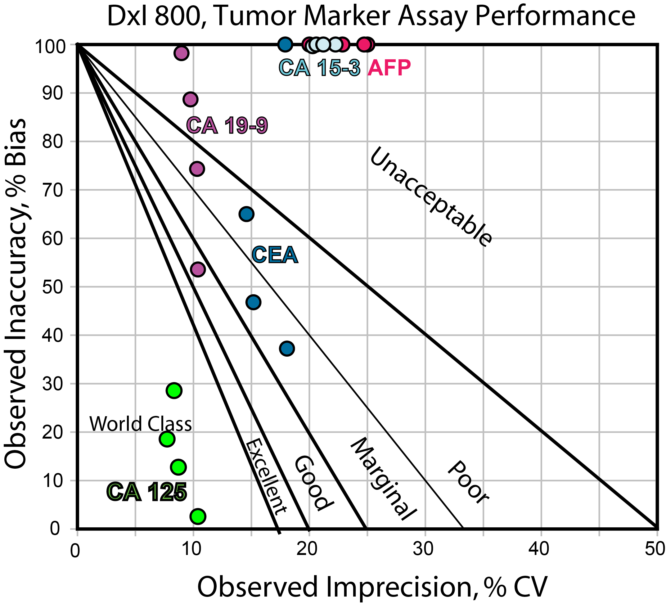 2013-2012-DxI-800-CancerMarkers-NormMedx
