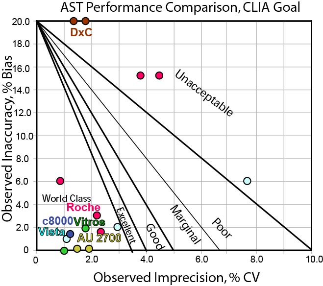 2014-AST-Comparison-CLIA-20