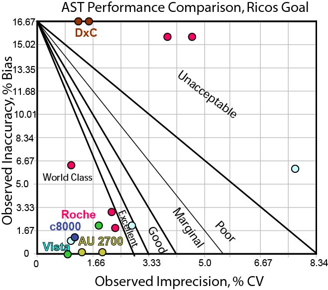 2013-AST-Comparison-Ricos-1669