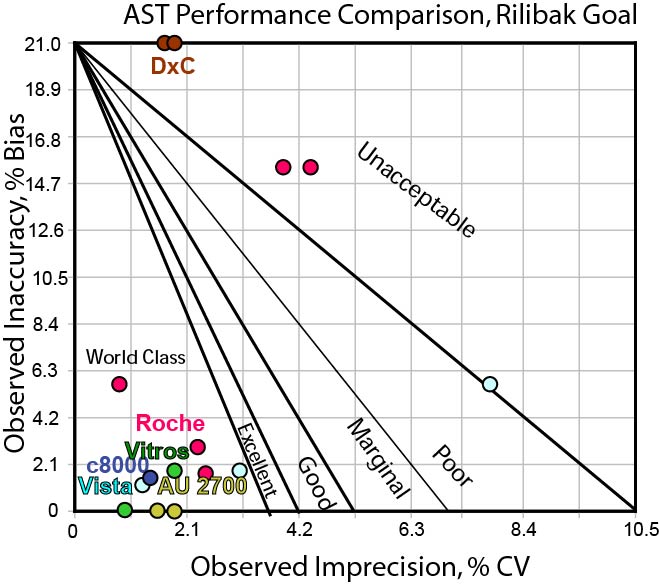 2014-AST-Comparison-Rilbak-21