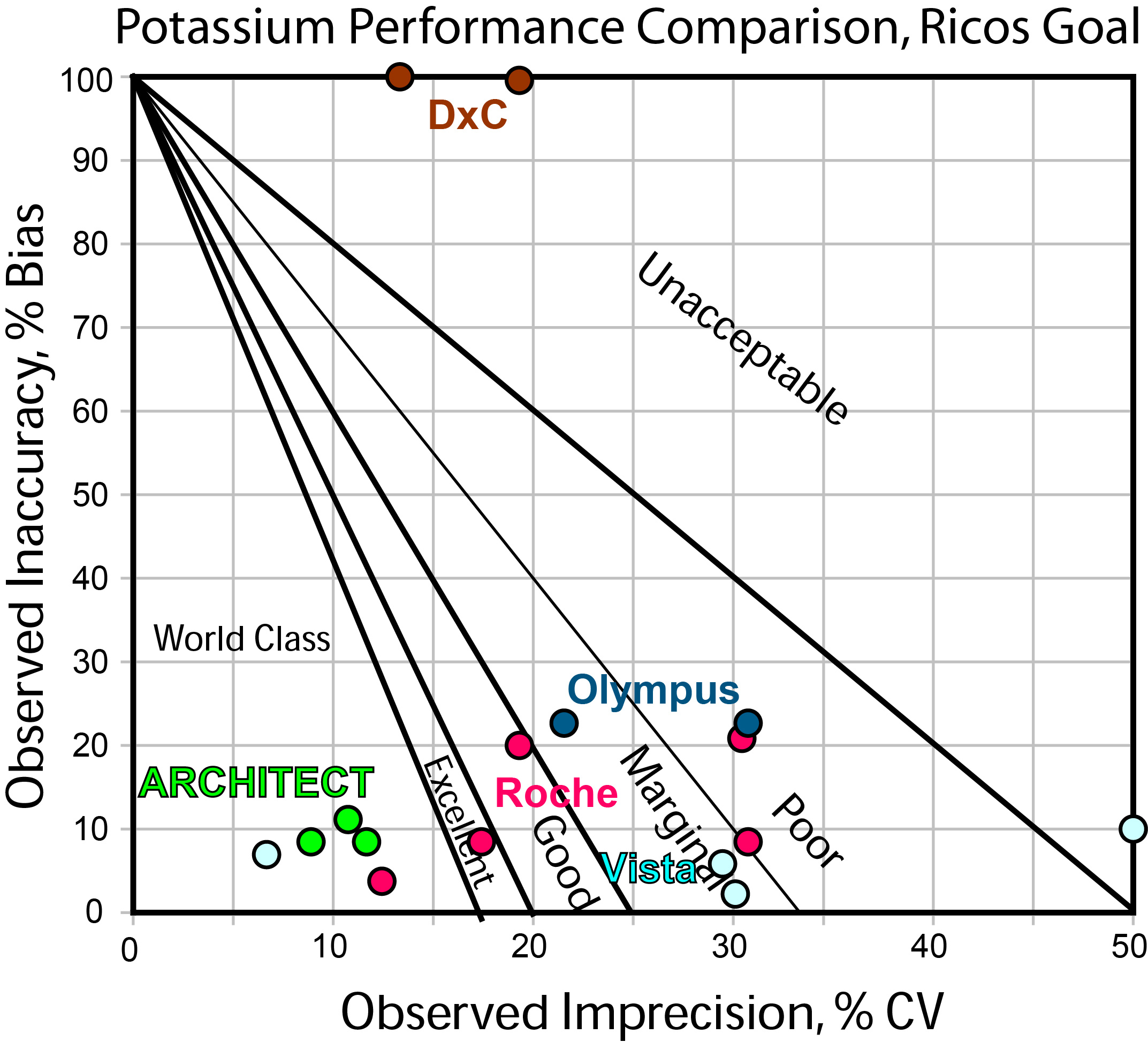 Potassium Comparison - Ricos Goal