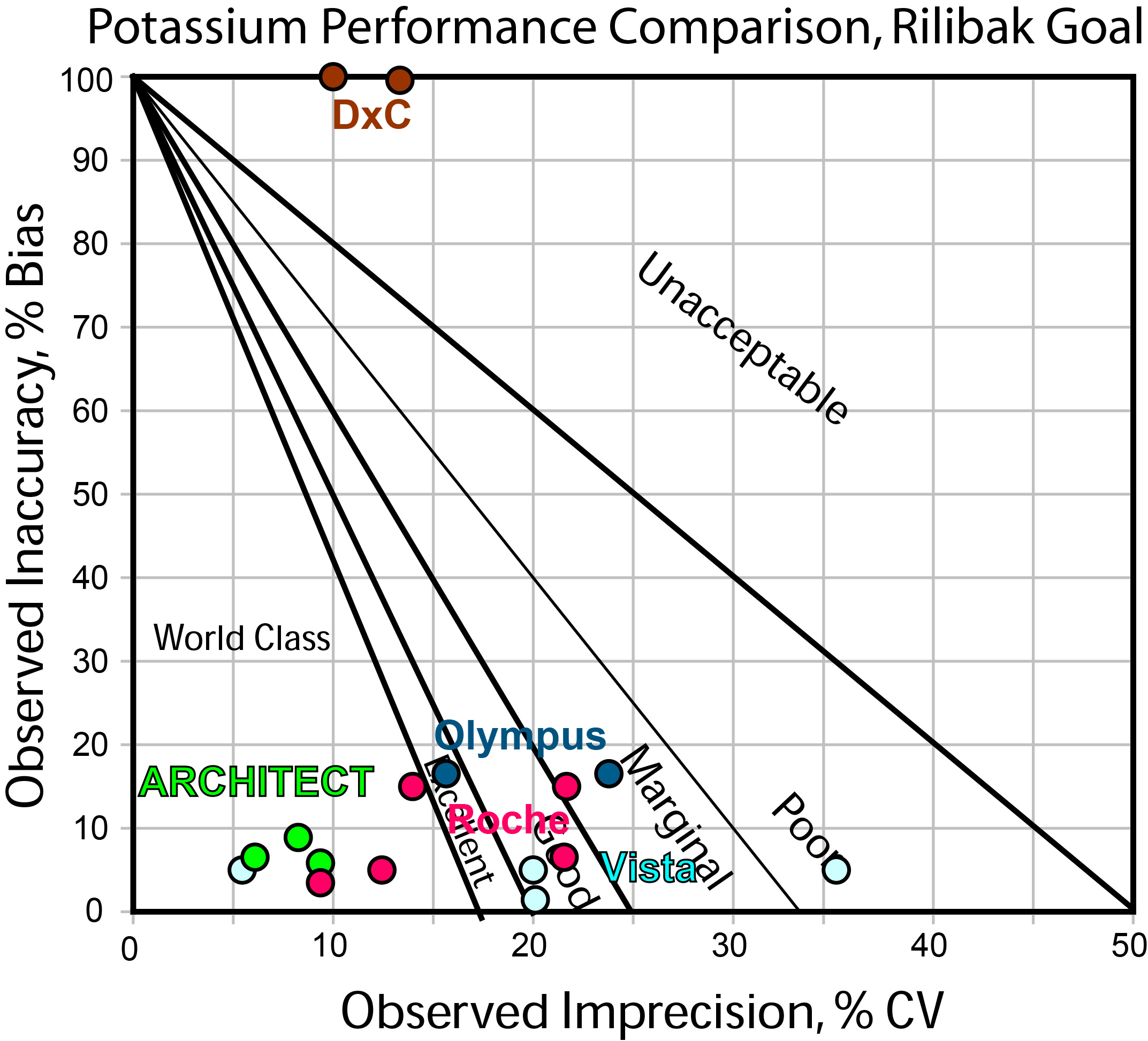 Potassium Performance Comparison Rilibak Goal