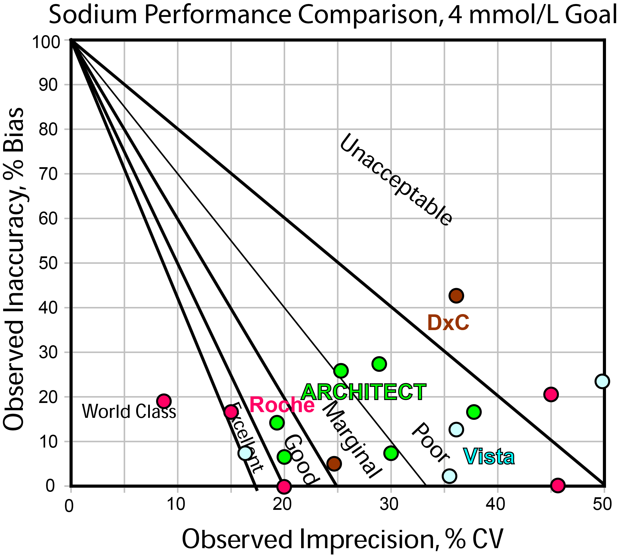2013-Sodium-Comparison-CLIA-QR4units-NMEDx