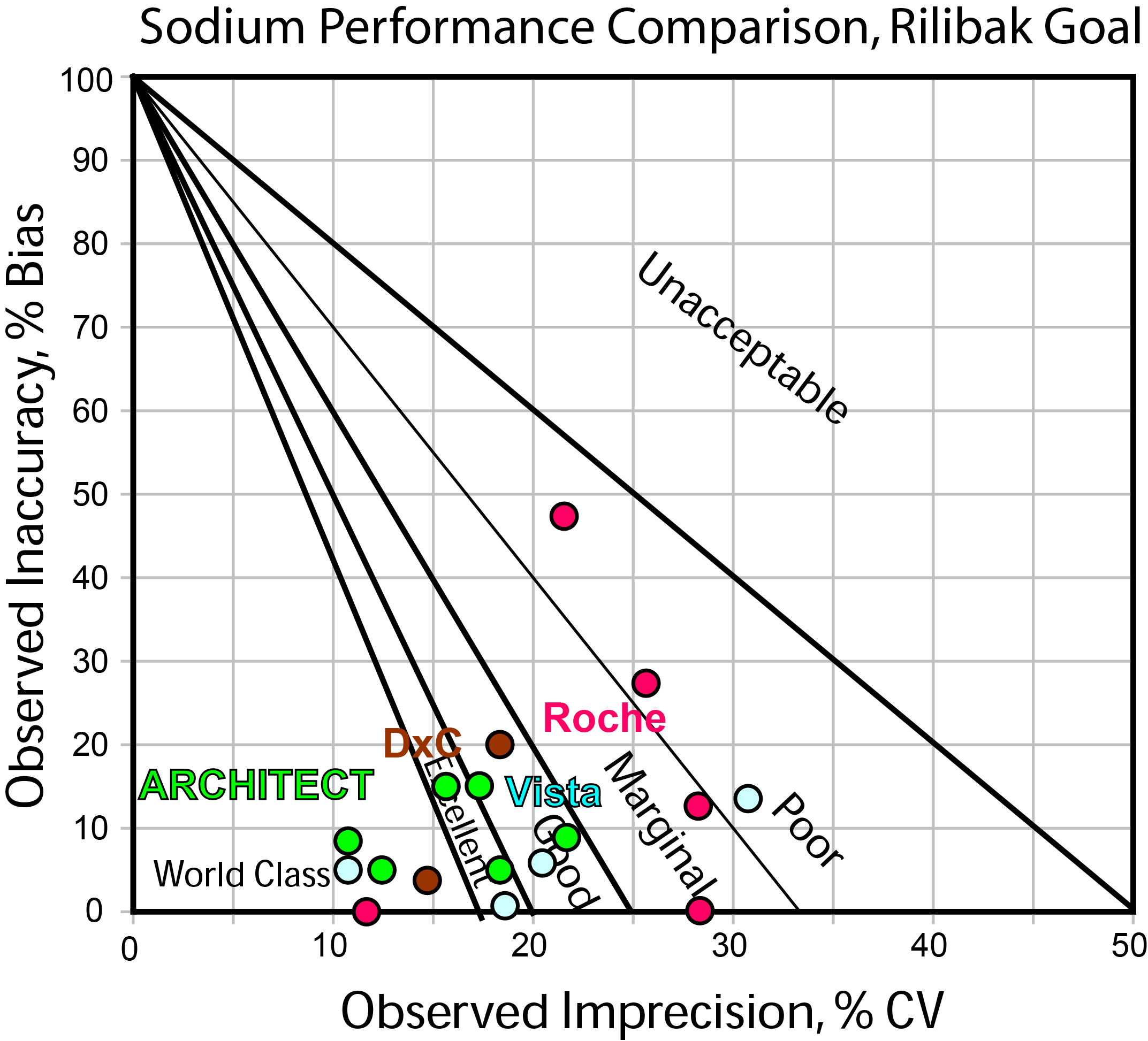 2013-Sodium-Comparison-Rilibak-NMEDx