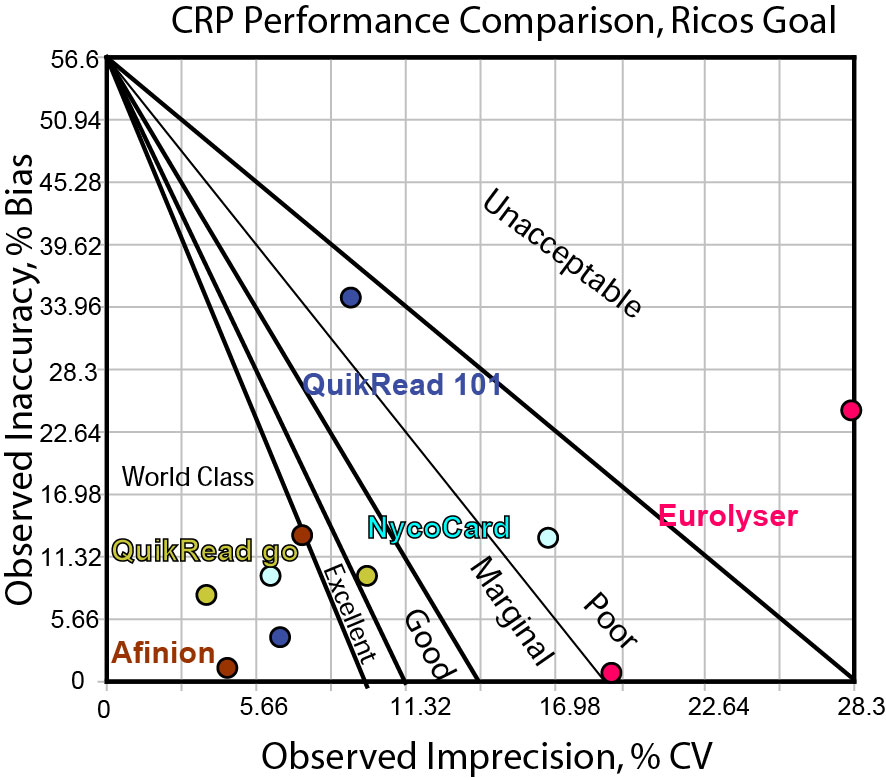 2014-CRP-Comparison-Ricos-566MEDx