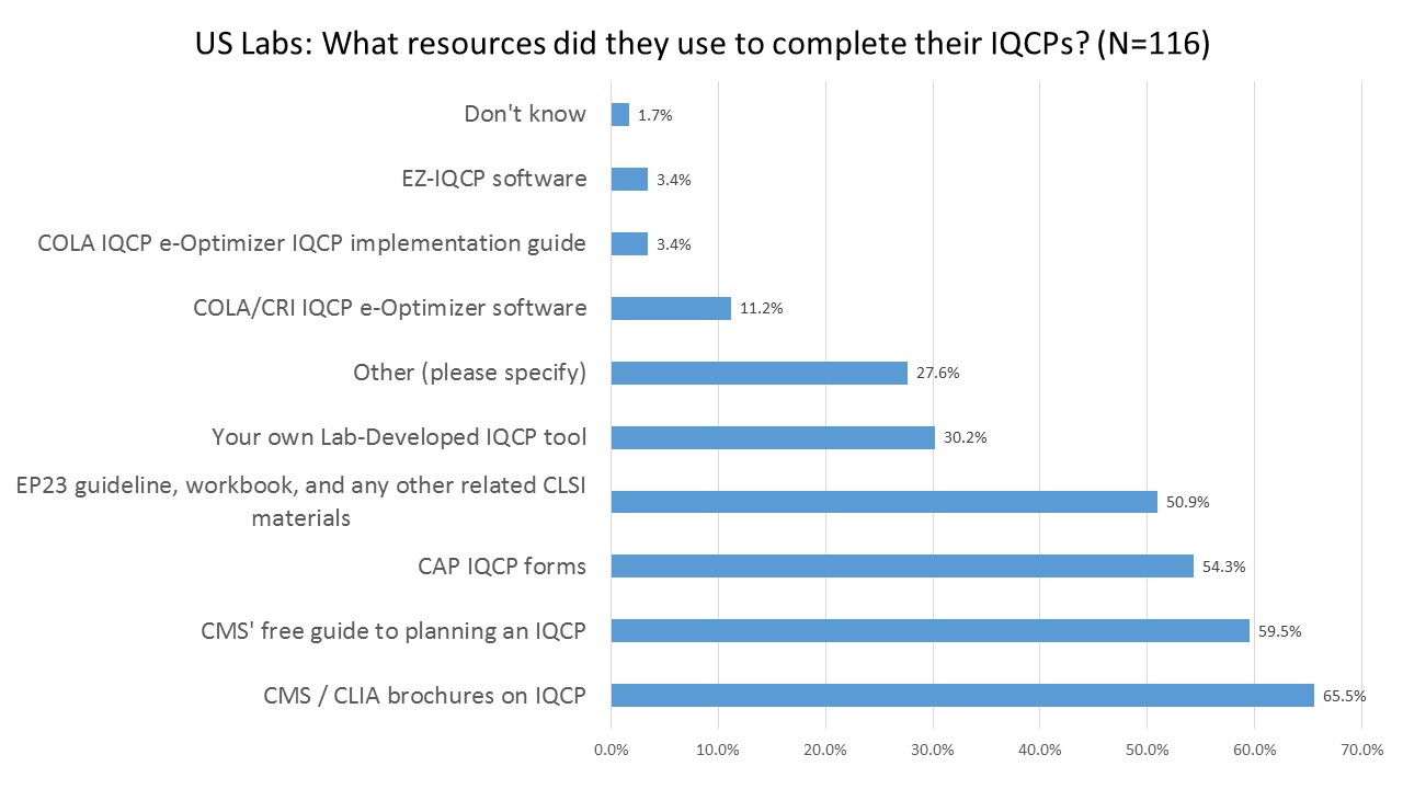 2016 IQCP UserSurvey Resources
