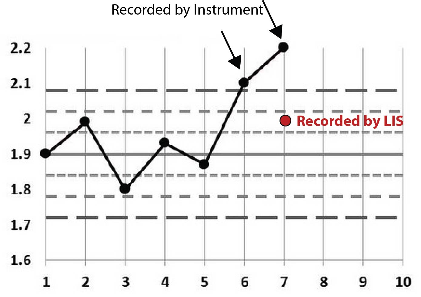 Magnesium Chart, example 1