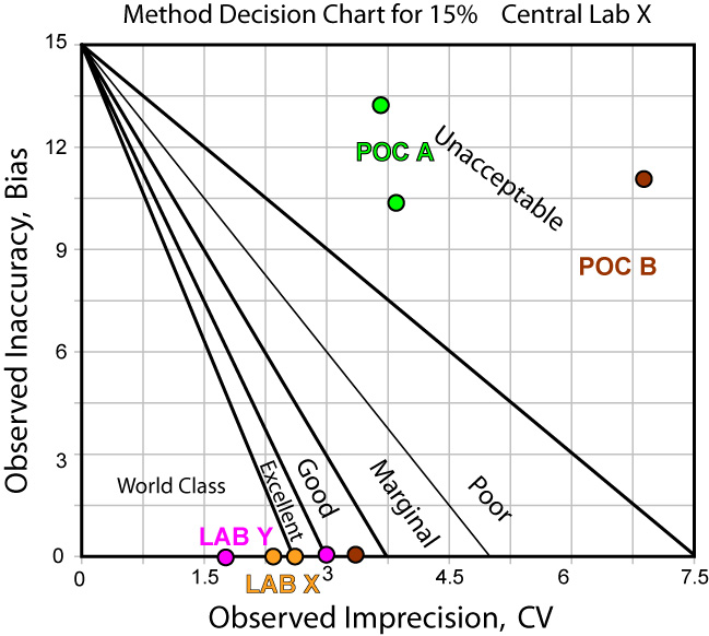 Method Decision Chart 15%