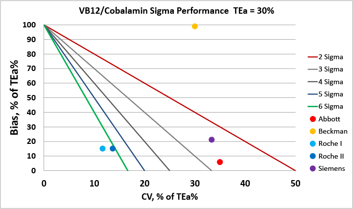 2016 IA Comparison Colabamin VB12 NMEDx