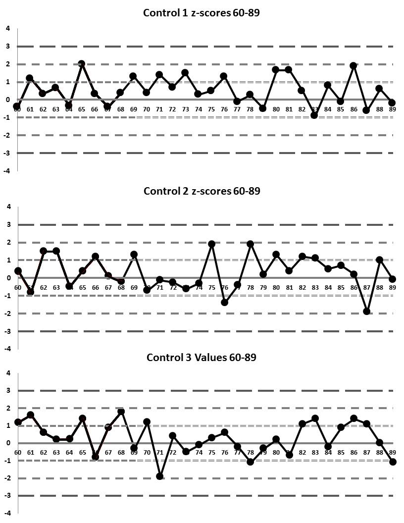 Break All The Rules N3 runs 60 through 89