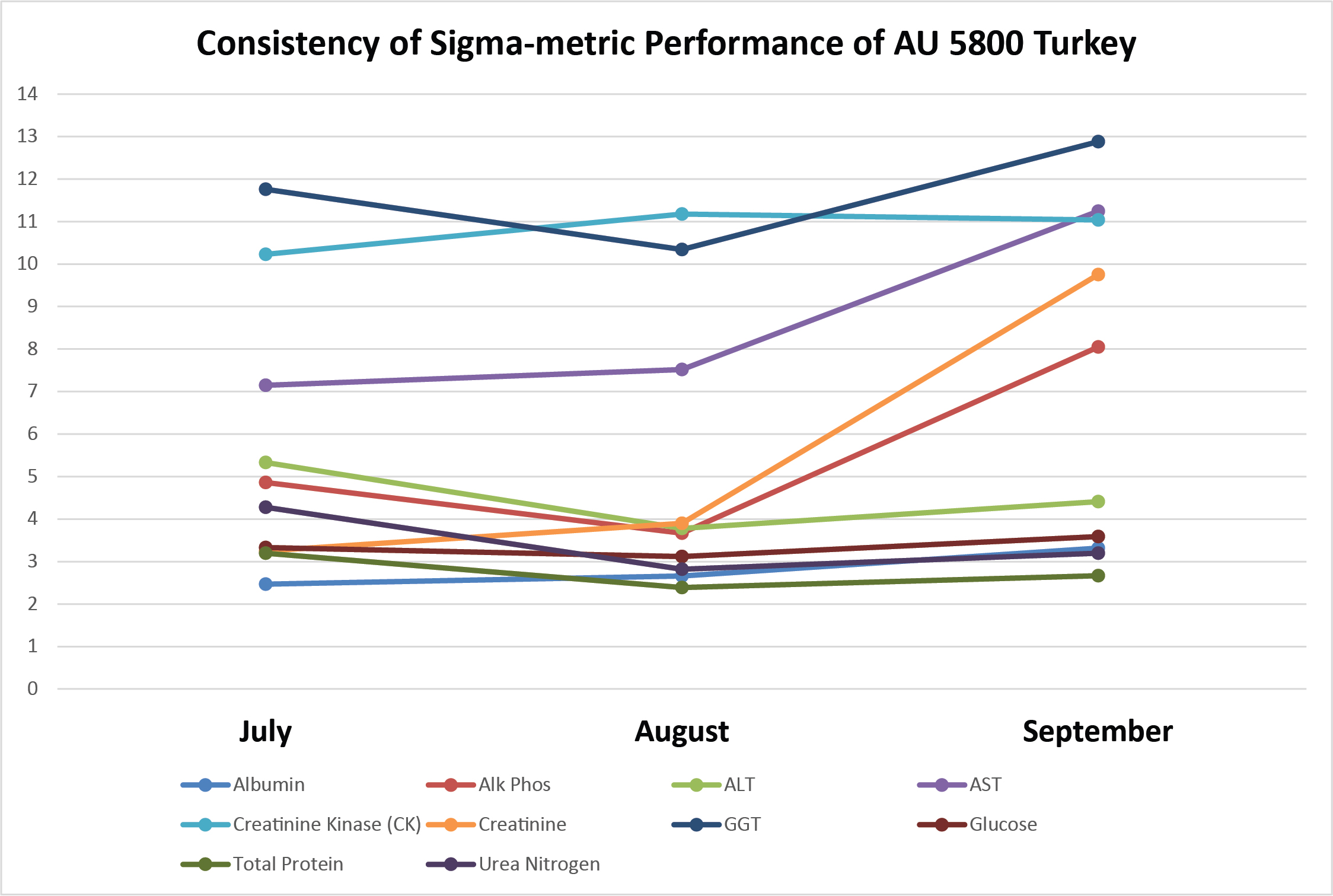 2017 AU 5800 Turkey Three Month Sigmas