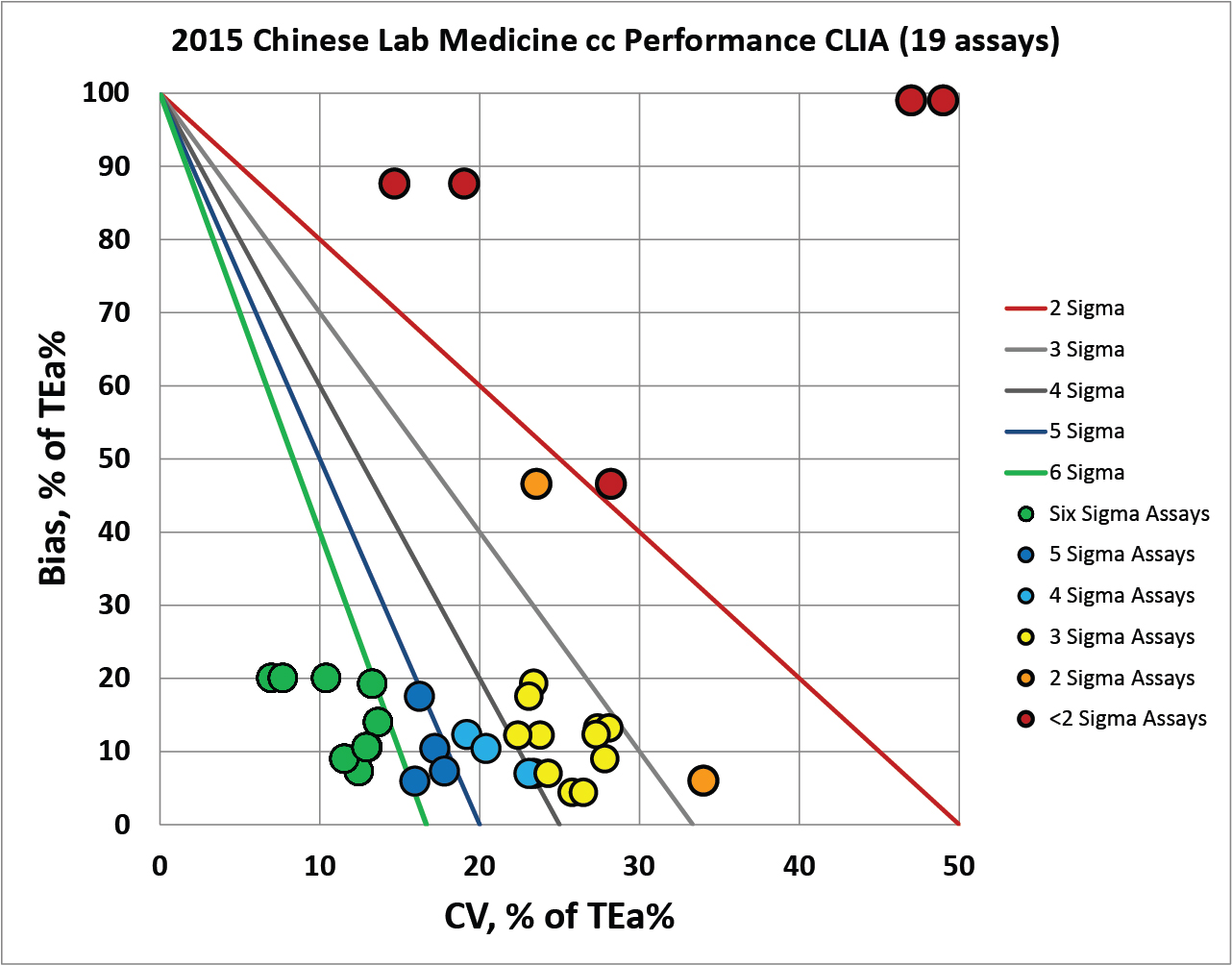 Chinese Laboratory Medicine 2015 anonymous chemistry NMEDX