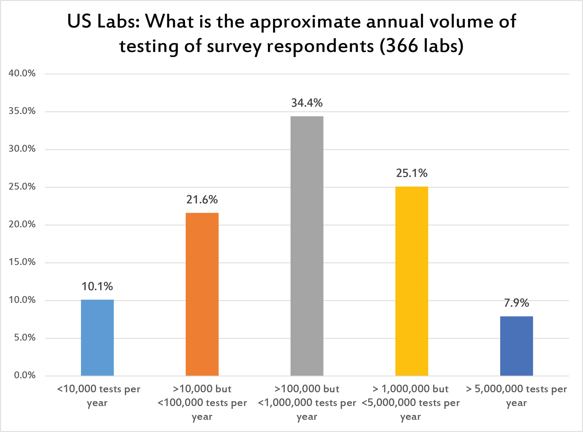 2017 Global QC Survey US Annual Volume