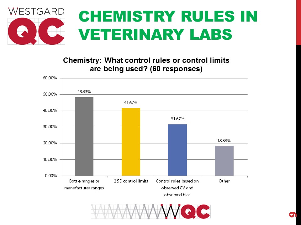 2017 vet survey chem rules
