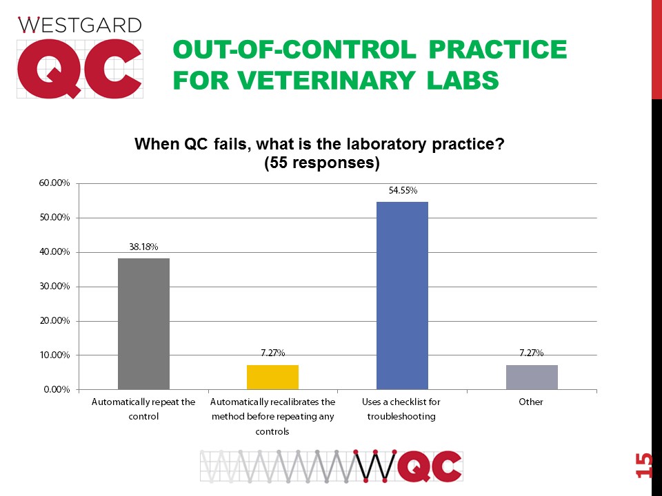 2017 vet survey qc out of control responses