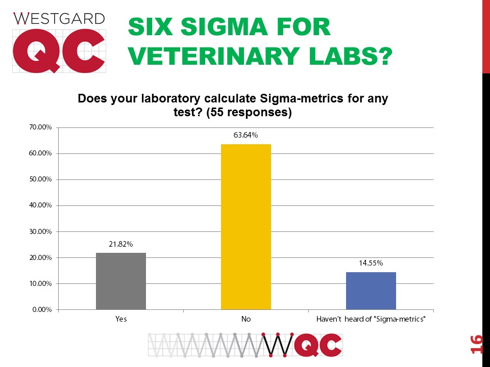2017 vet survey six sigma