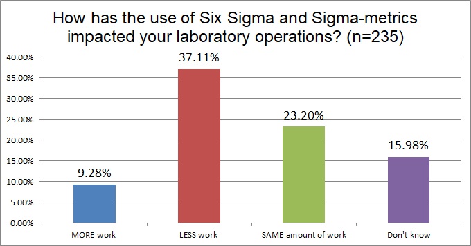2018 6 Sigma Q12 six sigma work