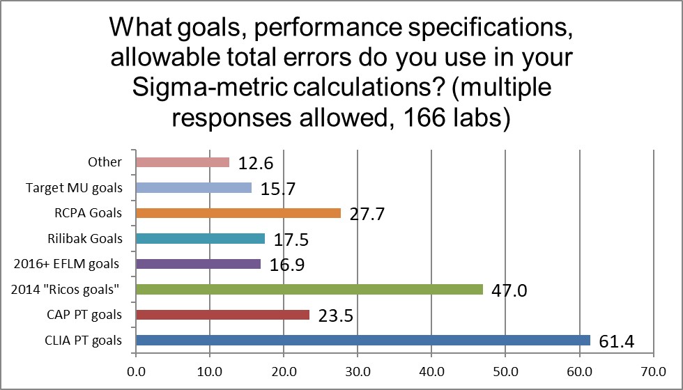 2018 6 Sigma Q13 combined sigma goals