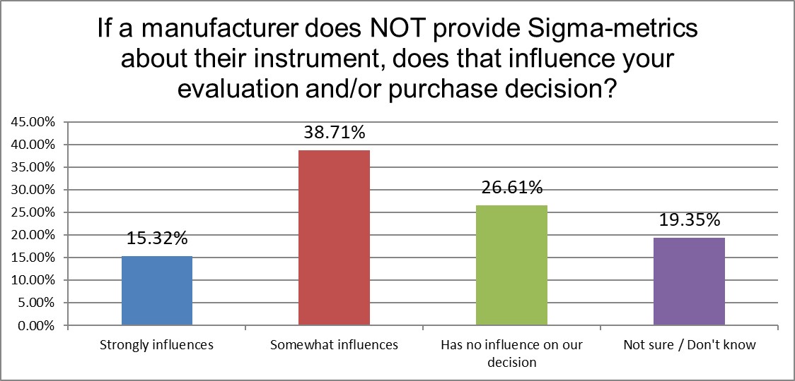 2018 6 Sigma Q23 no sigma influence