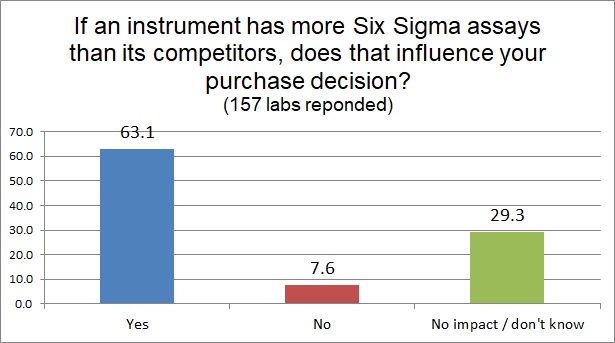 2018 6 Sigma Q25 6 sigma impact