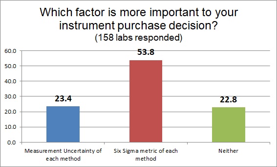 2018 6 Sigma Q26 mu vs six sigma