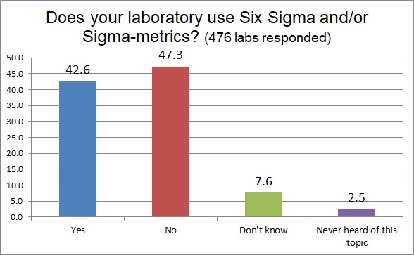 2018 6 Sigma Q9 six sigma use
