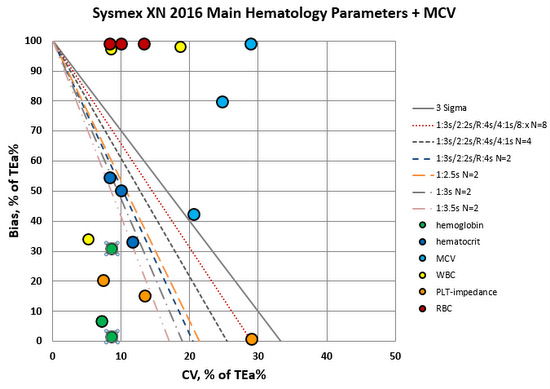 2018 Sysmex XN Series 2016study main NOPSPECS