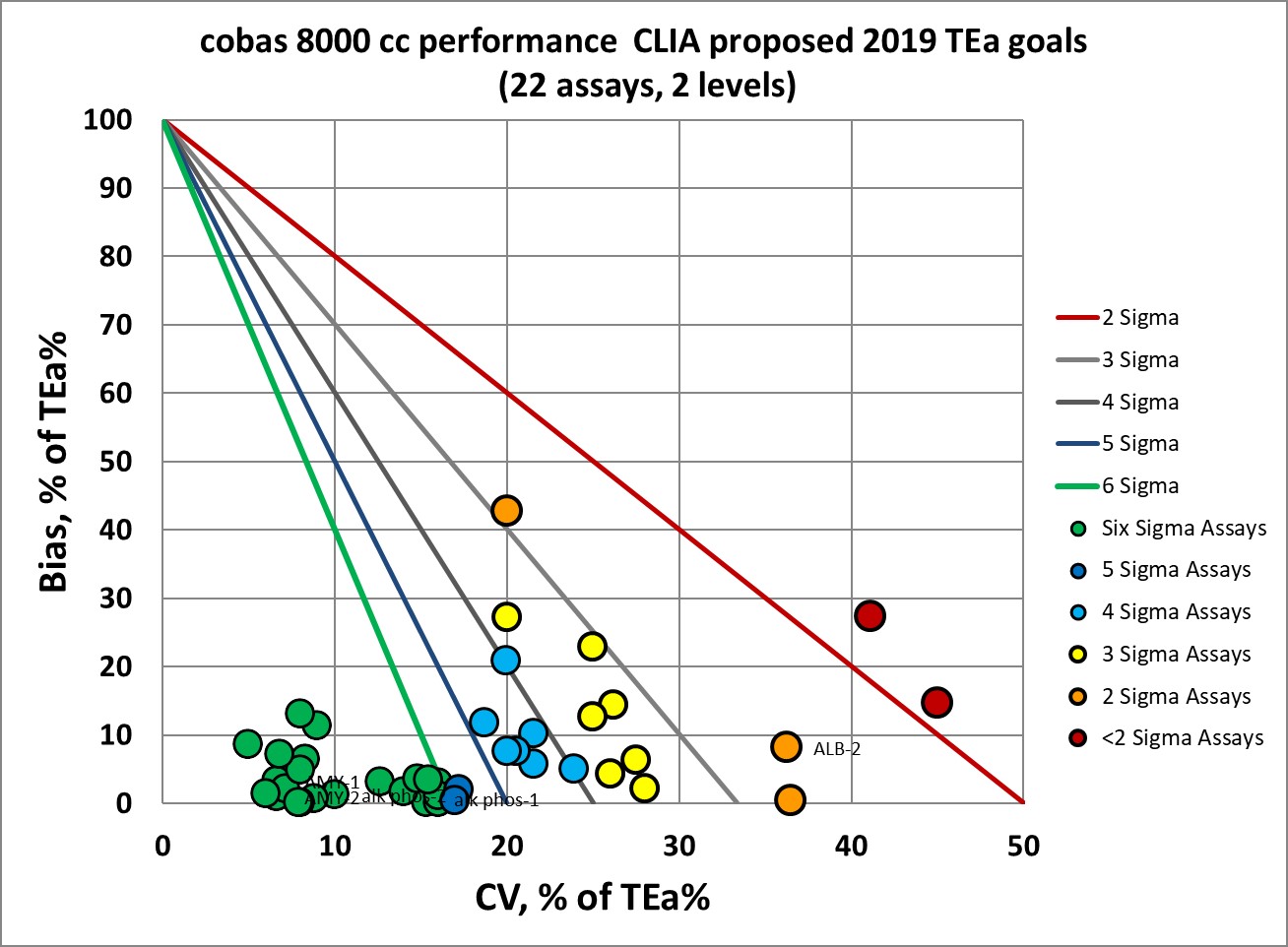  cobas 8000 clia proposed 2019 goals