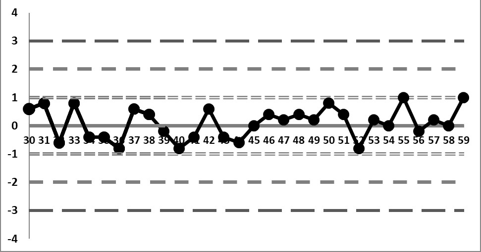 2019 QC 2 decimal places