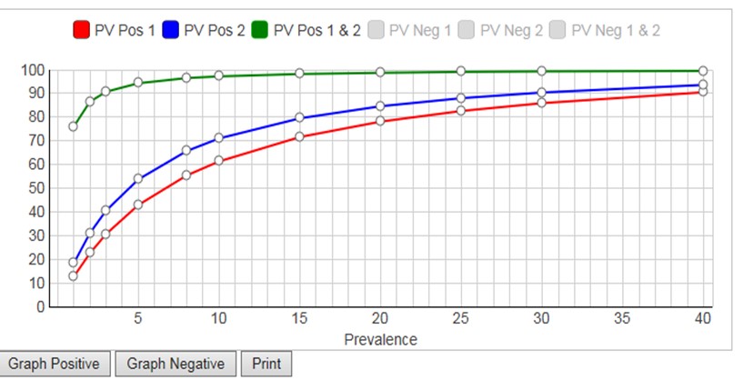 2020 5 27 2 test Westgard PV graph