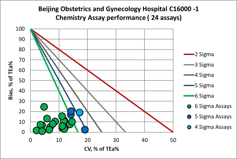 2020 Beijing Obstetrics NMEDX1