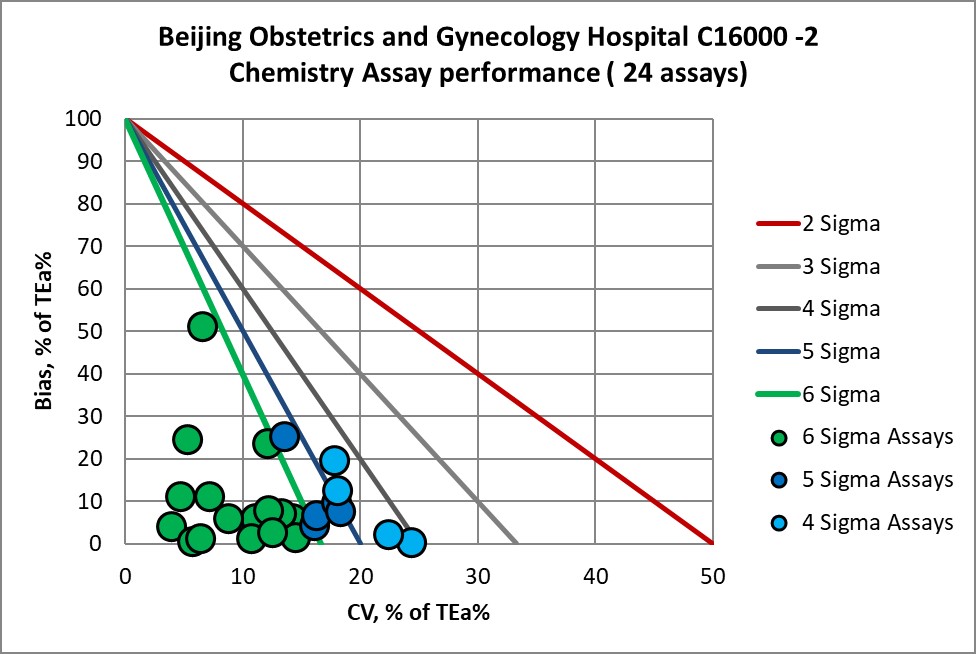 2020 Beijing Obstetrics NMEDX2