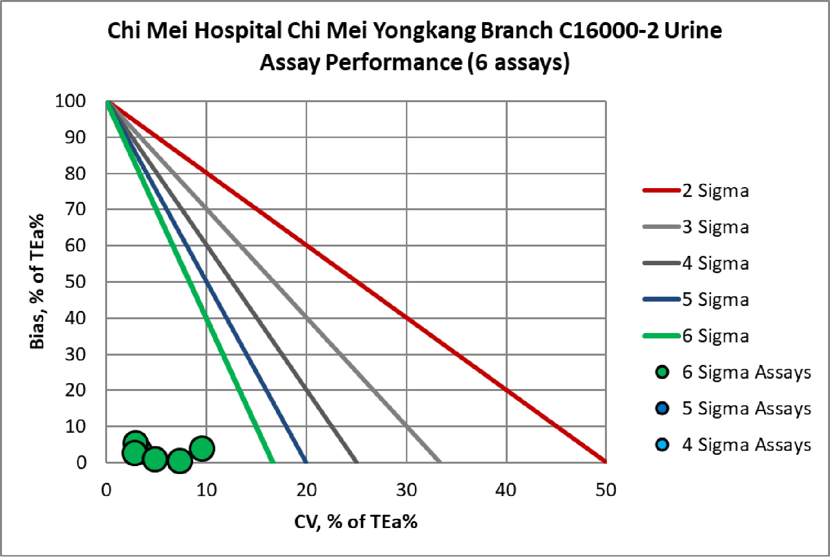 2020 ChiMei Yongkang urine 1 MEDx