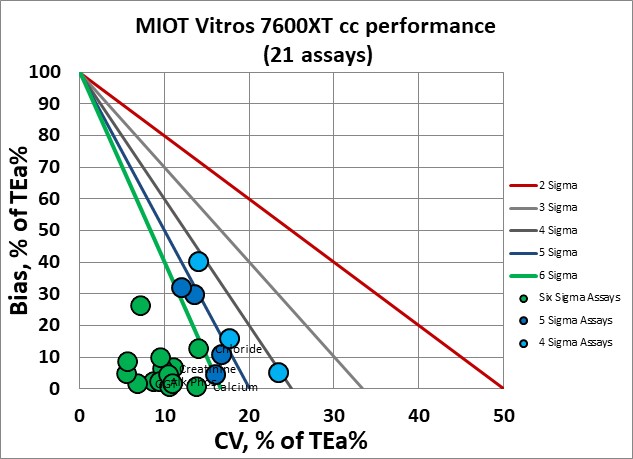 2020 MIOT VP Normalized MEDX chart 1