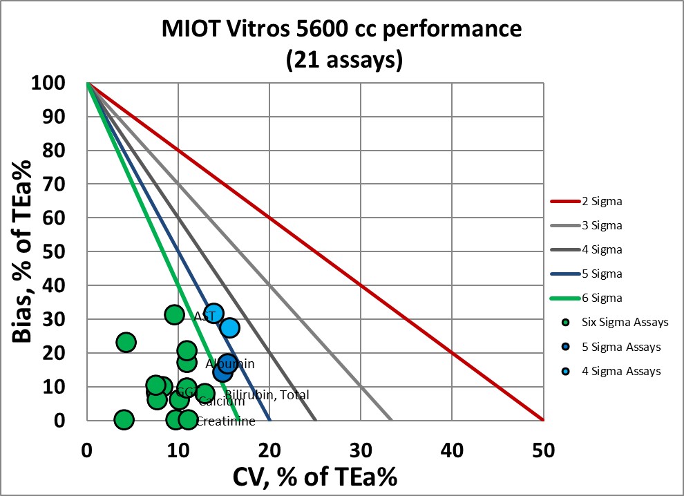 2020 MIOT VP Normalized MEDX chart 2