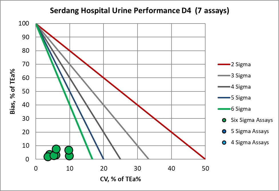 2020 Serdang re vp D4 urine NMEDX
