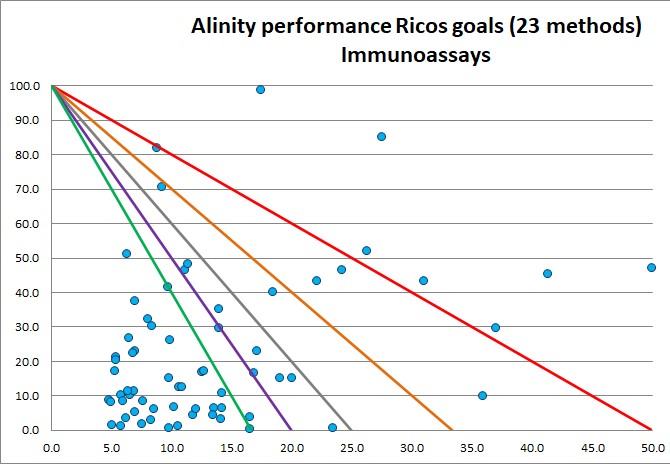 2021 Alinity IA NMEDX Ricos goals