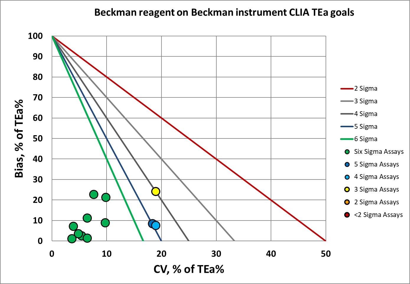 2021 Beckman on Beckman CLIA nmedx