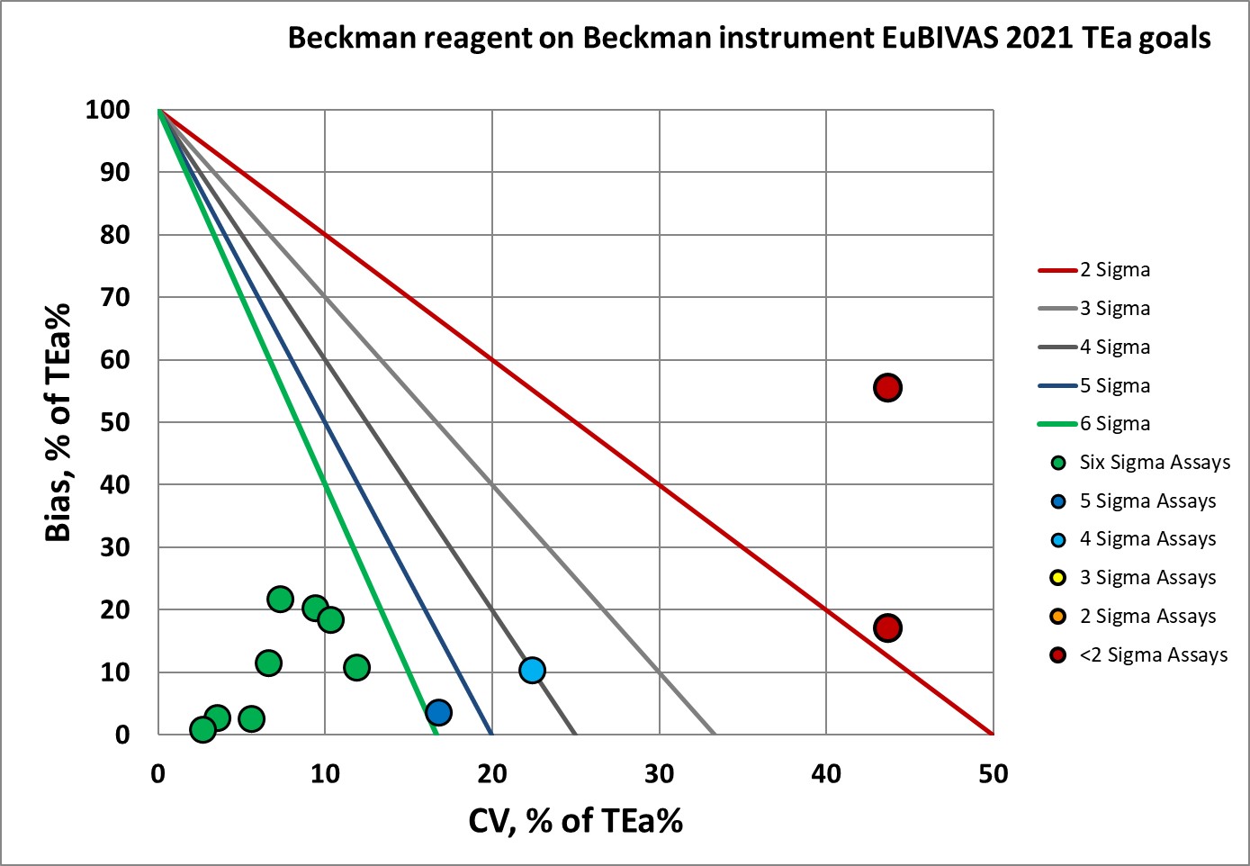 2021 Beckman on Beckman EuBIVAS nmedx