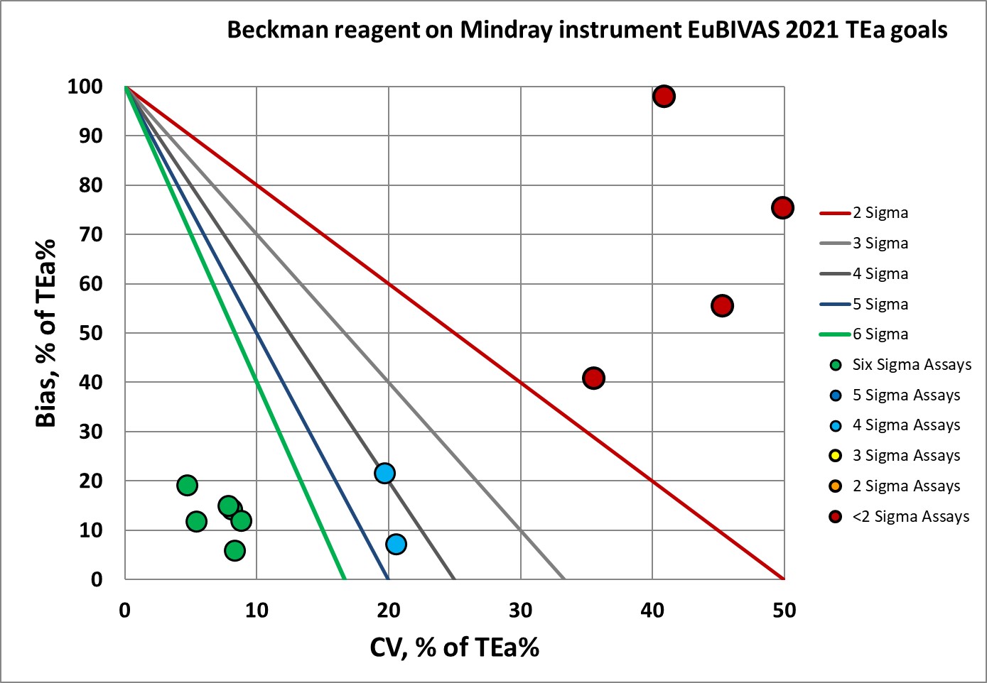 2021 Beckman on Mindray EuBIVAS2021 nmedx
