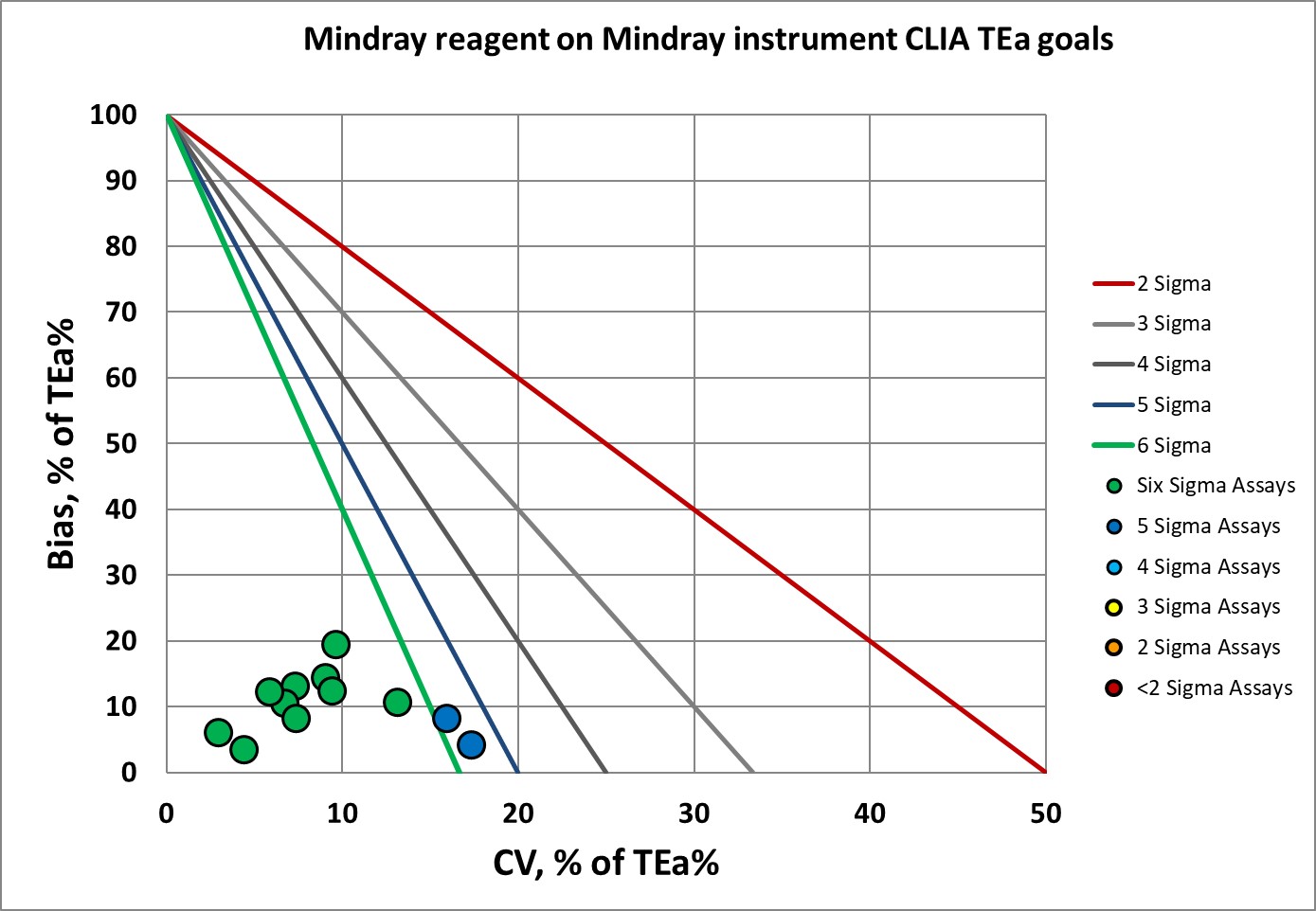 2021 Mindray on Mindray CLIA nmedx