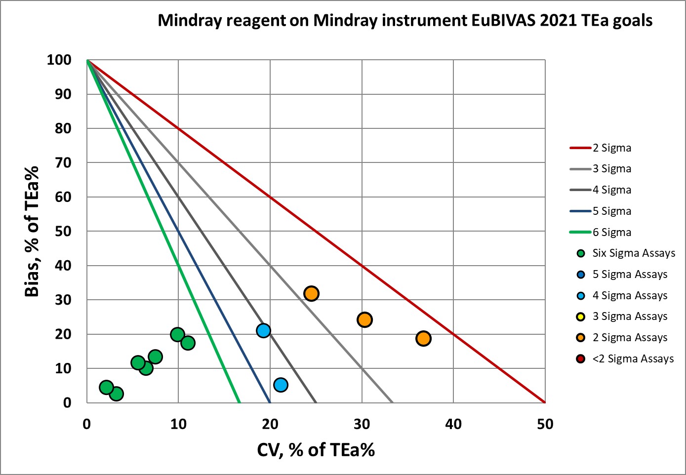 2021 Mindray on Mindray EuBIVAS 2021 nmedx