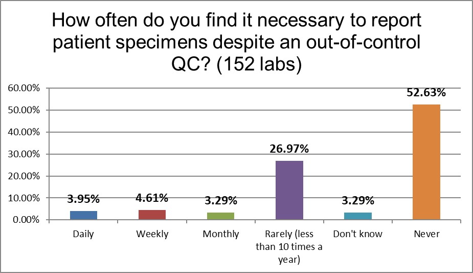 2021 QC survey High v labs q18 override