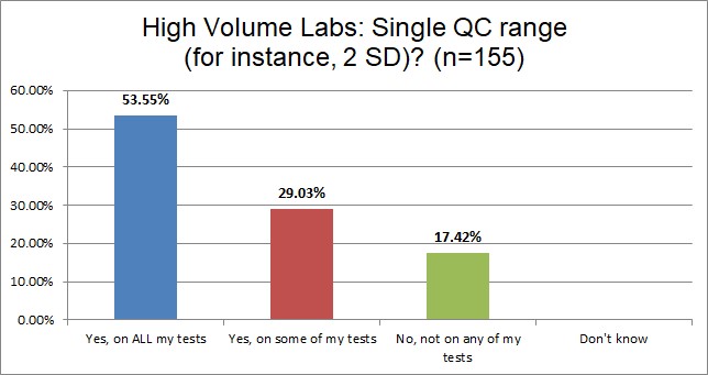 2021 QC survey High v labs q8 2sds